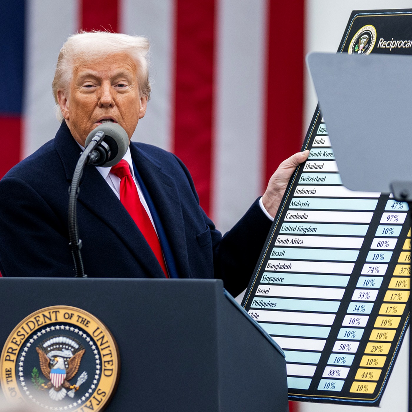 Foto editorial de Donald Trump ante una bandera de Estados Unidos para un artículo sobre aranceles recíprocos y proteccionismo