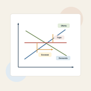 Diagrama editorial cuadrado sobre oferta, demanda, precio máximo y escasez