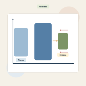 Diagrama editorial cuadrado sobre pocas firmas, rivalidad y entrada potencial