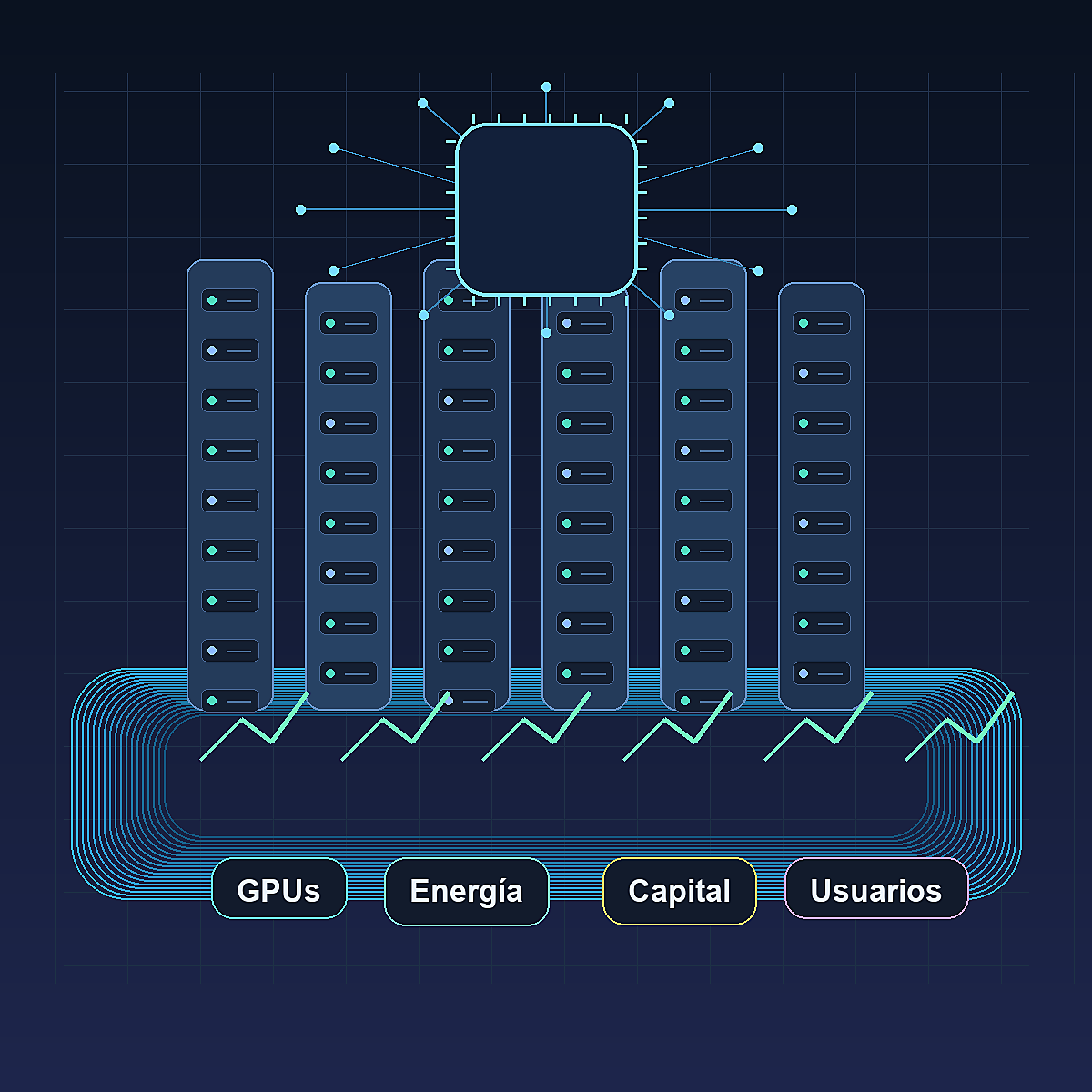 Ilustración cuadrada de servidores, chip central y factores de la carrera de la inteligencia artificial